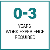 0-3 years work experience required 0-3 years work experience required