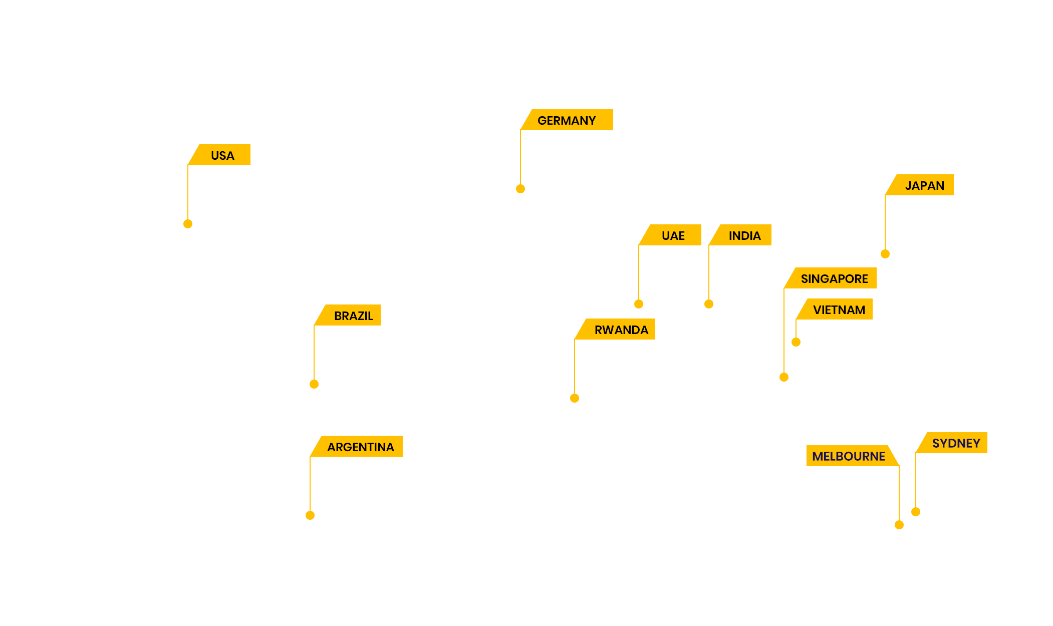 Macquarie Bank Org Chart